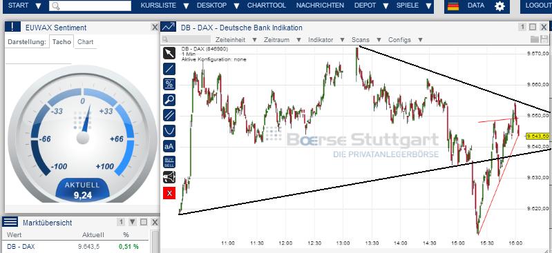 2014 QV DAX-DJ-GOLD-EURUSD-JPY 695113