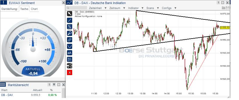 2014 QV DAX-DJ-GOLD-EURUSD-JPY 695129