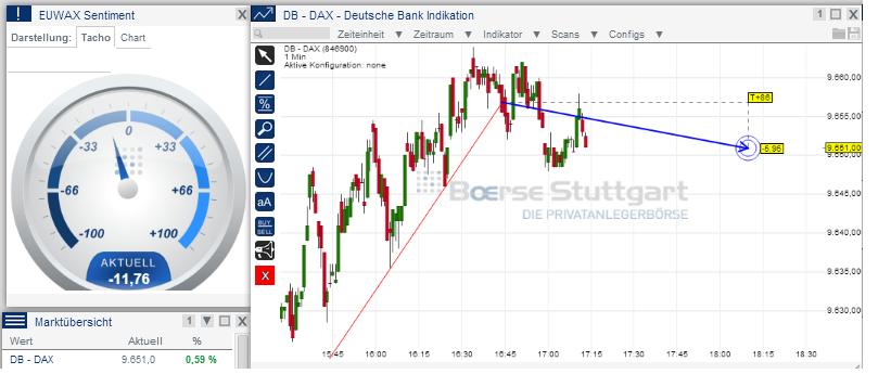 2014 QV DAX-DJ-GOLD-EURUSD-JPY 695150