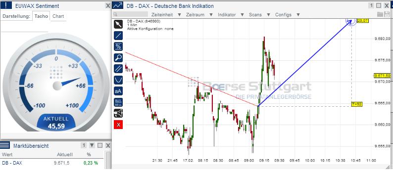2014 QV DAX-DJ-GOLD-EURUSD-JPY 695706
