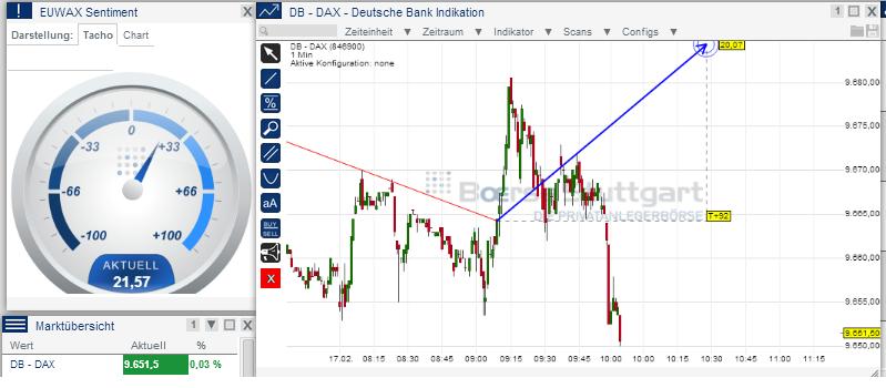 2014 QV DAX-DJ-GOLD-EURUSD-JPY 695727