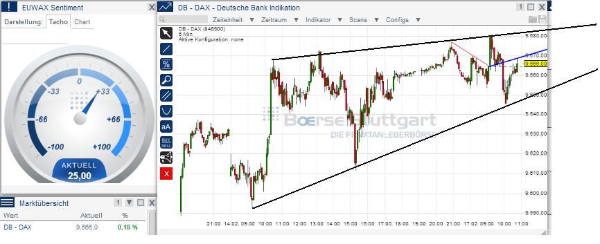2014 QV DAX-DJ-GOLD-EURUSD-JPY 695748