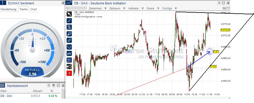 2014 QV DAX-DJ-GOLD-EURUSD-JPY 695757