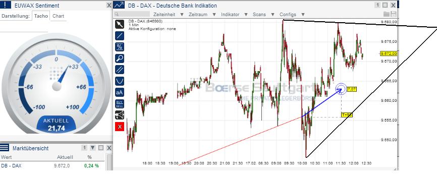 2014 QV DAX-DJ-GOLD-EURUSD-JPY 695772