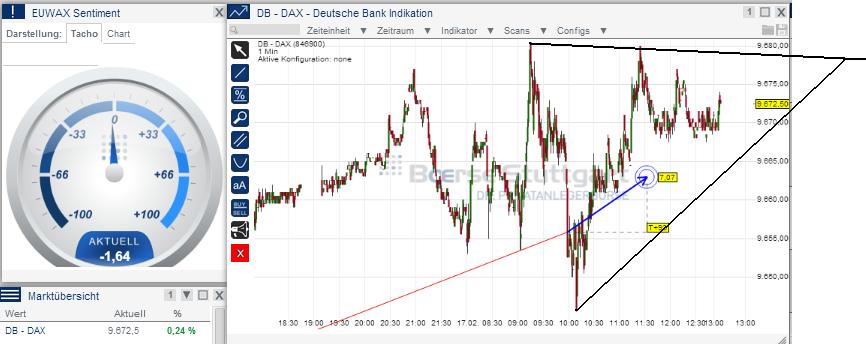 2014 QV DAX-DJ-GOLD-EURUSD-JPY 695779