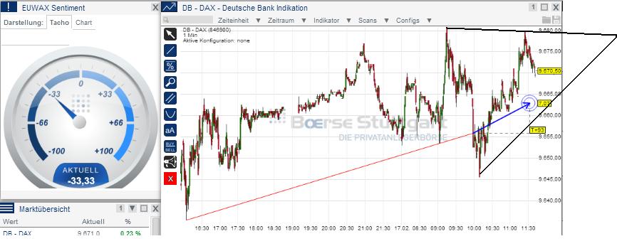 2014 QV DAX-DJ-GOLD-EURUSD-JPY 695790