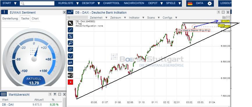 2014 QV DAX-DJ-GOLD-EURUSD-JPY 695808