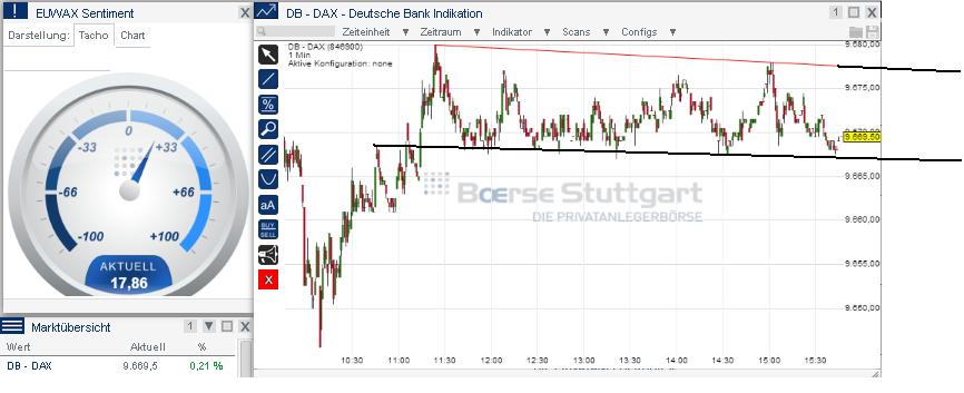 2014 QV DAX-DJ-GOLD-EURUSD-JPY 695819