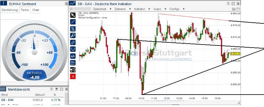 2014 QV DAX-DJ-GOLD-EURUSD-JPY 695843