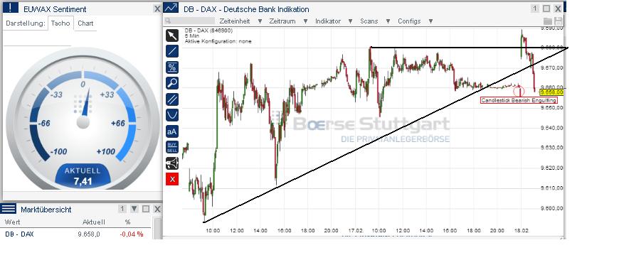 2014 QV DAX-DJ-GOLD-EURUSD-JPY 695983