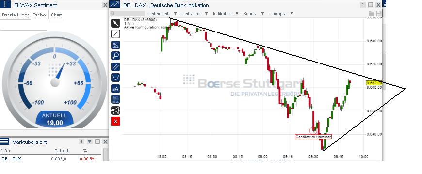 2014 QV DAX-DJ-GOLD-EURUSD-JPY 695997