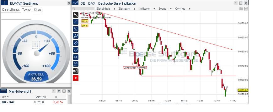 2014 QV DAX-DJ-GOLD-EURUSD-JPY 696017