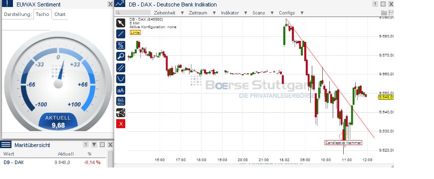 2014 QV DAX-DJ-GOLD-EURUSD-JPY 696051
