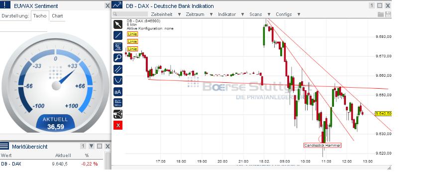 2014 QV DAX-DJ-GOLD-EURUSD-JPY 696072