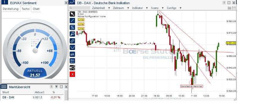 2014 QV DAX-DJ-GOLD-EURUSD-JPY 696079