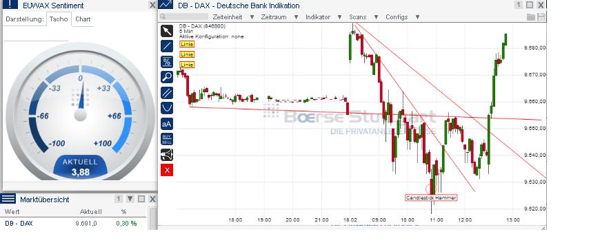 2014 QV DAX-DJ-GOLD-EURUSD-JPY 696089