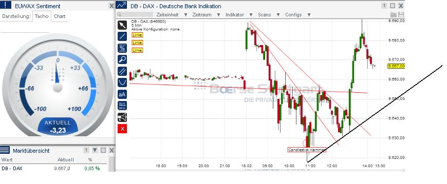 2014 QV DAX-DJ-GOLD-EURUSD-JPY 696106