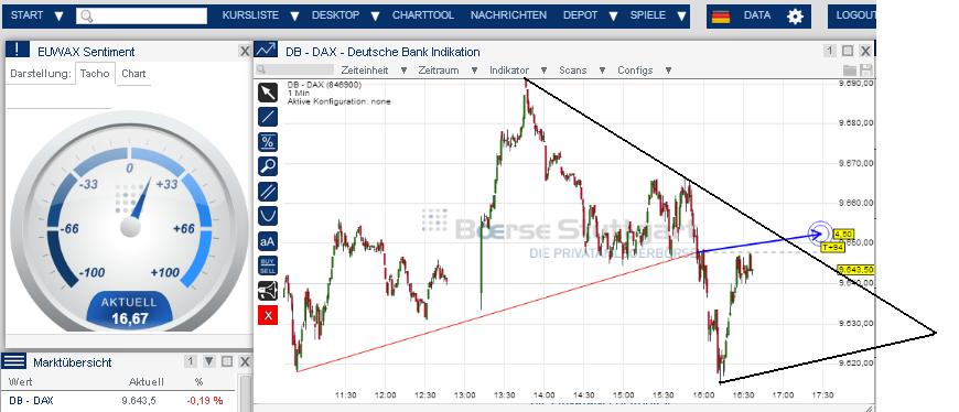 2014 QV DAX-DJ-GOLD-EURUSD-JPY 696165