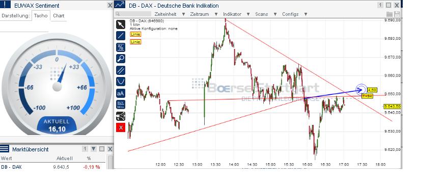 2014 QV DAX-DJ-GOLD-EURUSD-JPY 696173
