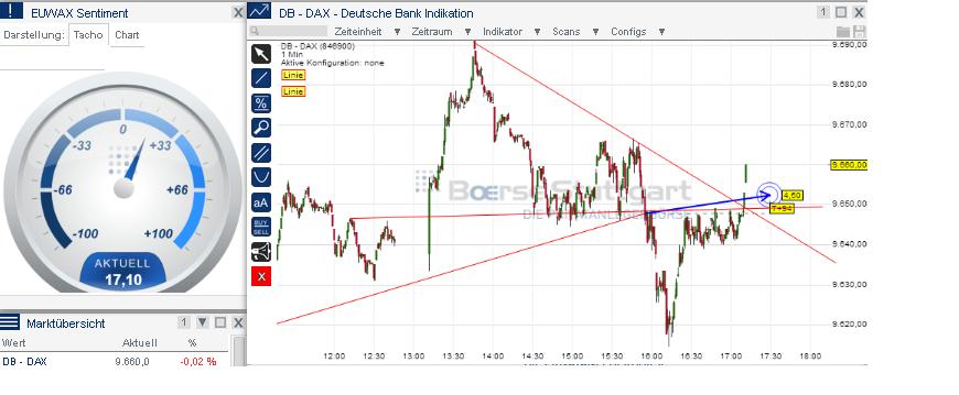 2014 QV DAX-DJ-GOLD-EURUSD-JPY 696177