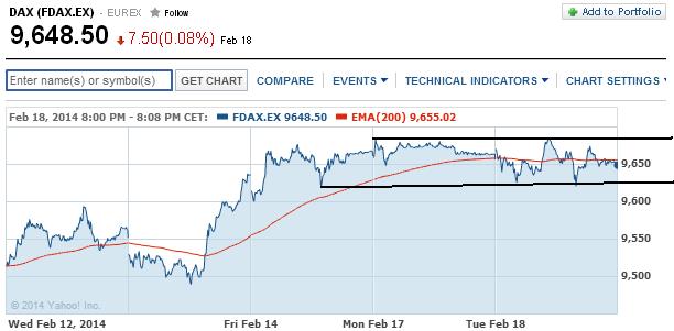 2014 QV DAX-DJ-GOLD-EURUSD-JPY 696349