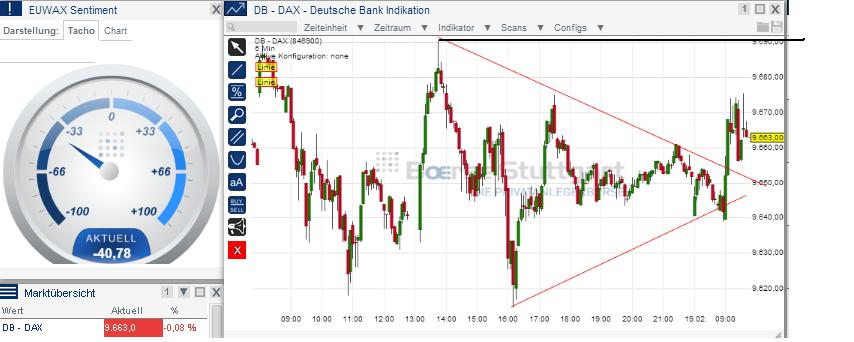 2014 QV DAX-DJ-GOLD-EURUSD-JPY 696404