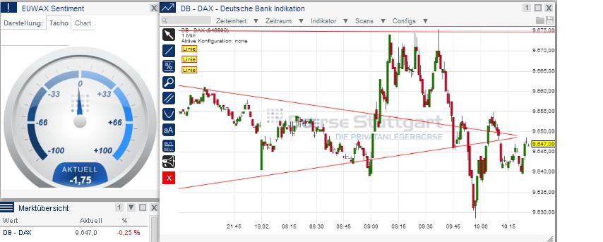 2014 QV DAX-DJ-GOLD-EURUSD-JPY 696425