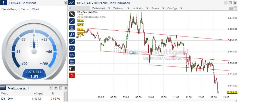 2014 QV DAX-DJ-GOLD-EURUSD-JPY 696491