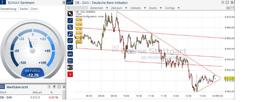 2014 QV DAX-DJ-GOLD-EURUSD-JPY 696536