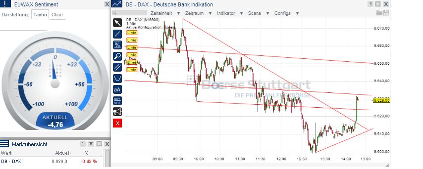 2014 QV DAX-DJ-GOLD-EURUSD-JPY 696541