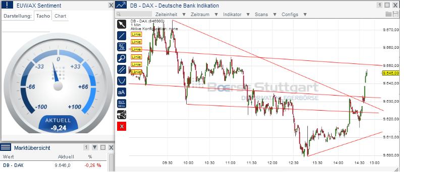 2014 QV DAX-DJ-GOLD-EURUSD-JPY 696549