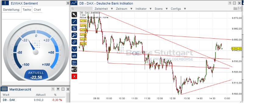 2014 QV DAX-DJ-GOLD-EURUSD-JPY 696554