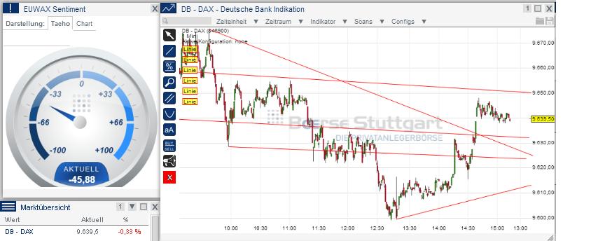 2014 QV DAX-DJ-GOLD-EURUSD-JPY 696563