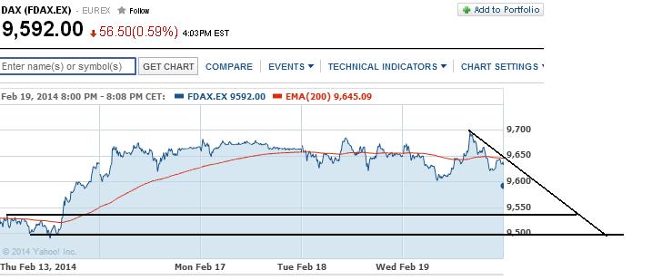 2014 QV DAX-DJ-GOLD-EURUSD-JPY 696821