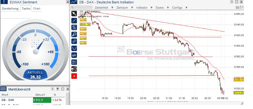 2014 QV DAX-DJ-GOLD-EURUSD-JPY 696868