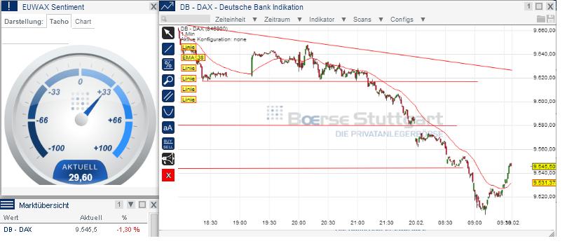 2014 QV DAX-DJ-GOLD-EURUSD-JPY 696891