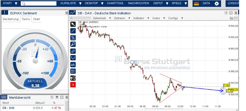 2014 QV DAX-DJ-GOLD-EURUSD-JPY 696902