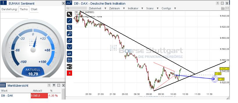 2014 QV DAX-DJ-GOLD-EURUSD-JPY 696906