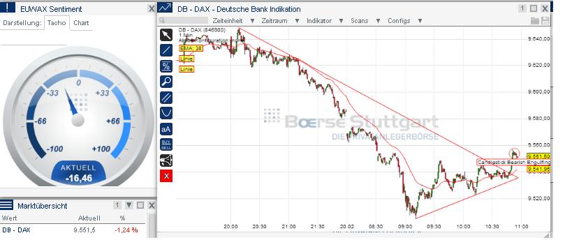 2014 QV DAX-DJ-GOLD-EURUSD-JPY 696933