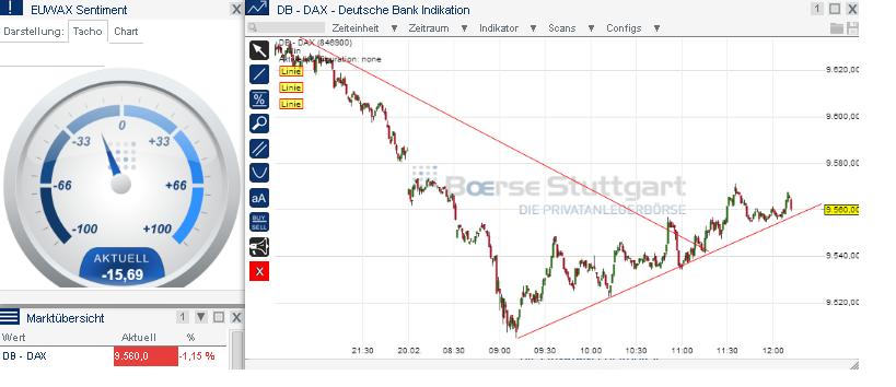 2014 QV DAX-DJ-GOLD-EURUSD-JPY 696962