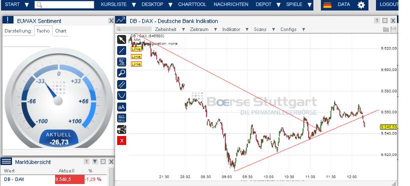 2014 QV DAX-DJ-GOLD-EURUSD-JPY 696966