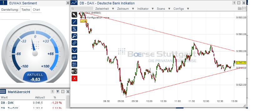 2014 QV DAX-DJ-GOLD-EURUSD-JPY 696978