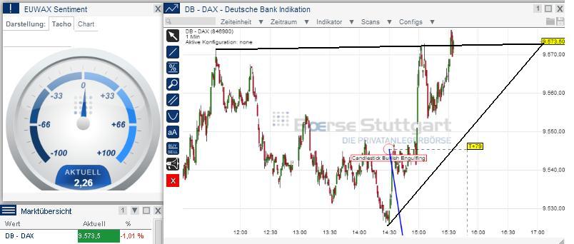 2014 QV DAX-DJ-GOLD-EURUSD-JPY 697045