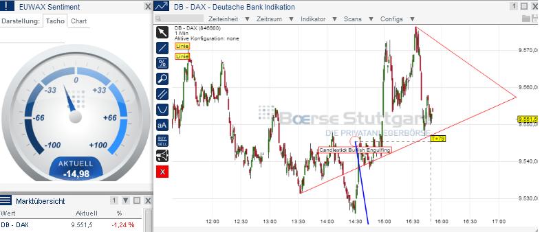 2014 QV DAX-DJ-GOLD-EURUSD-JPY 697053