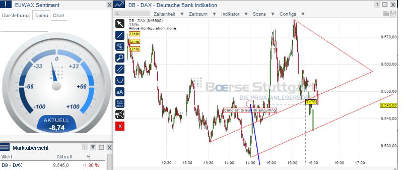 2014 QV DAX-DJ-GOLD-EURUSD-JPY 697064