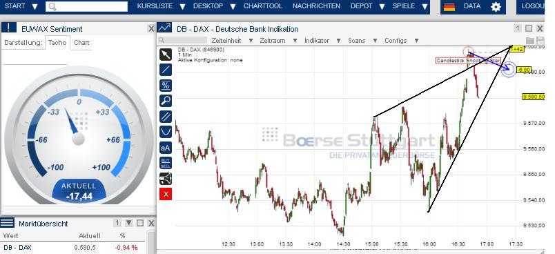 2014 QV DAX-DJ-GOLD-EURUSD-JPY 697080