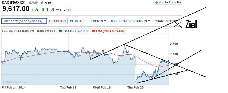 2014 QV DAX-DJ-GOLD-EURUSD-JPY 697280