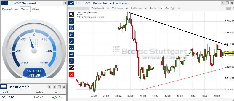 2014 QV DAX-DJ-GOLD-EURUSD-JPY 697500