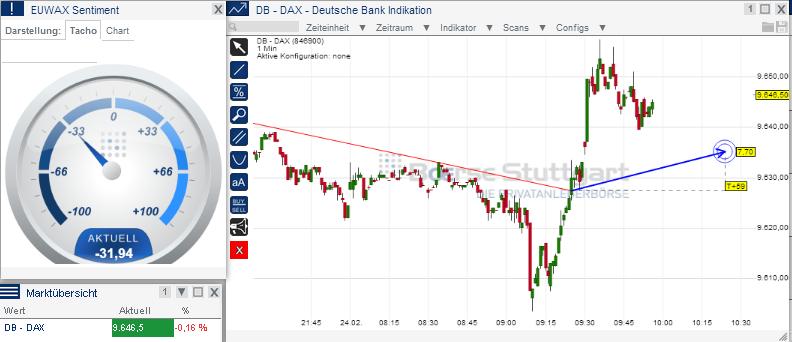 2014 QV DAX-DJ-GOLD-EURUSD-JPY 698097