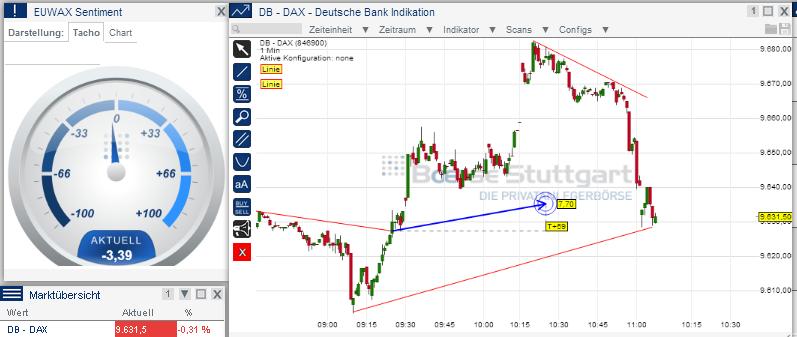 2014 QV DAX-DJ-GOLD-EURUSD-JPY 698127